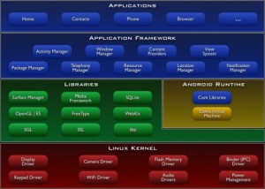 Android-Architecture